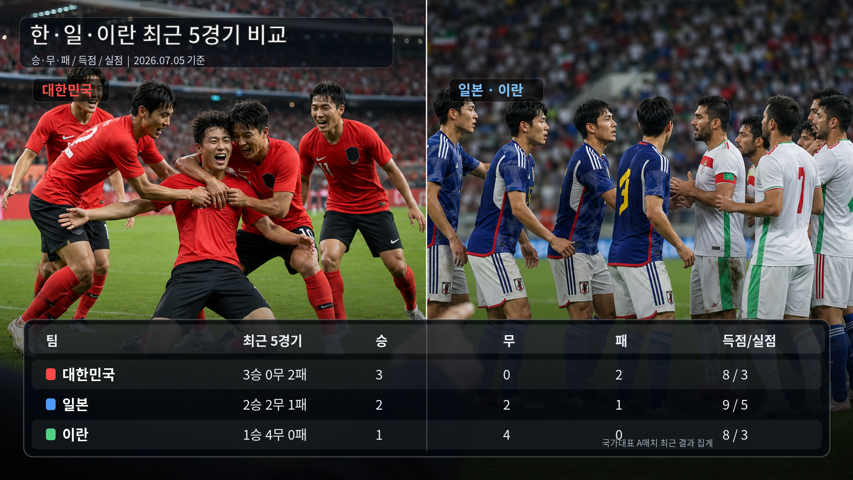 월드컵 예선 대한민국 축구 경기 전망